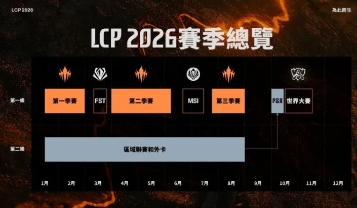 LCP官宣今年赛制：S赛三号种子看积分，常规赛也可获得积分